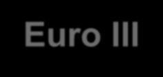 NOx g/kwh EU Emissions Regulation successively lower emissions in European legislation 7 Particle number 5 4 Euro IV Euro III Euro III Euro VI 3 2