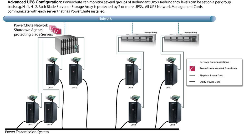 PowerChute Network Shutdown: Standard User Guide Advanced UPS Configuration For detailed information,