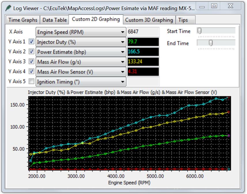 How to Calculate your Power Output Before starting a MAF calibration a simple formula for engine efficiency should be understood to ensure you are adjusting the map correctly.