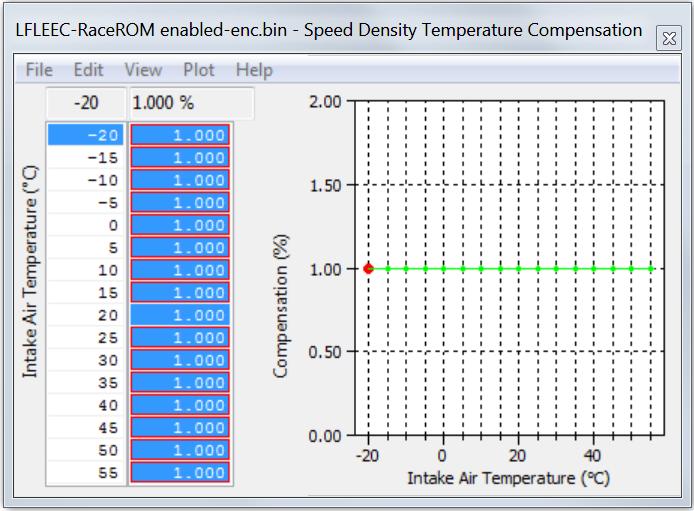 Hybrid SD mode options RaceROM implements a powerful Hybrid Speed Density mode which allows the Load Input to be switched between MAF and SD as required.
