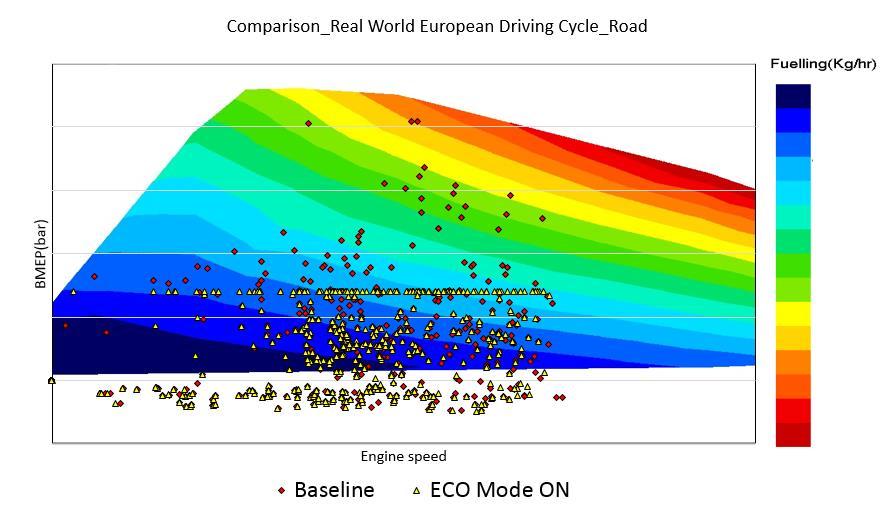 Fuel Economy(Kmpl) 4- FE improvement POC 5 Power-Eco Mode: Fuel Consumption comparison on Real
