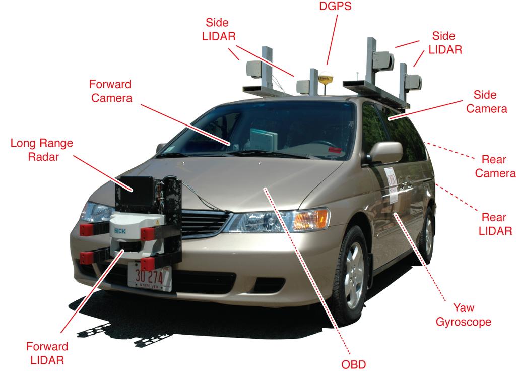 The OSU instrumented probe vehicle with the various sensors highlighted, including forward and rearward LIDAR, forward radar, DGPS, OBD data, and cameras collecting low resolution video at 10 Hz for