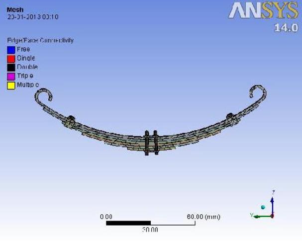 V. EXPECTED ADVANTAGES Figure 2. solid model of leaf spring generated by Pro/Engineer (imported on ANSYS) 1.