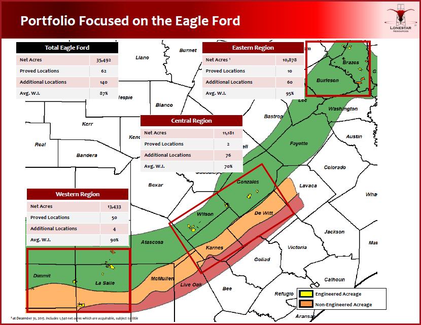 Eagle Ford Shale Trend Eastern Region Brazos and Robertson Counties In Central Brazos County, Lonestar has permitted two 8,000-foot laterals with the Texas Railroad Commission and is currently