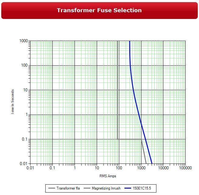 Ntes n use. When a transfrmer is energized, the primary windings draw a surge current while the magnetic flux is being established.