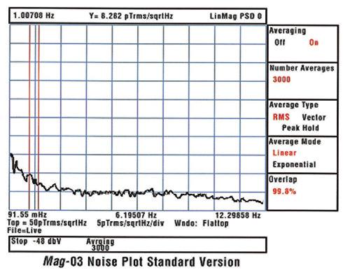 <6pTrms/ Hz at 1Hz <0.5 (<0.1 for Mag-03MS and Mag-03MSES) <0.