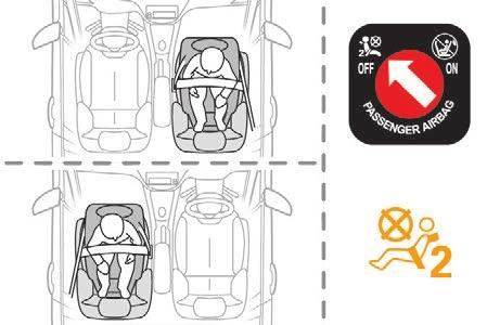 Safety General points relating to child seats Although one of the main criteria of PEUGEOT when designing your vehicle, the safety of your children also depends on you.