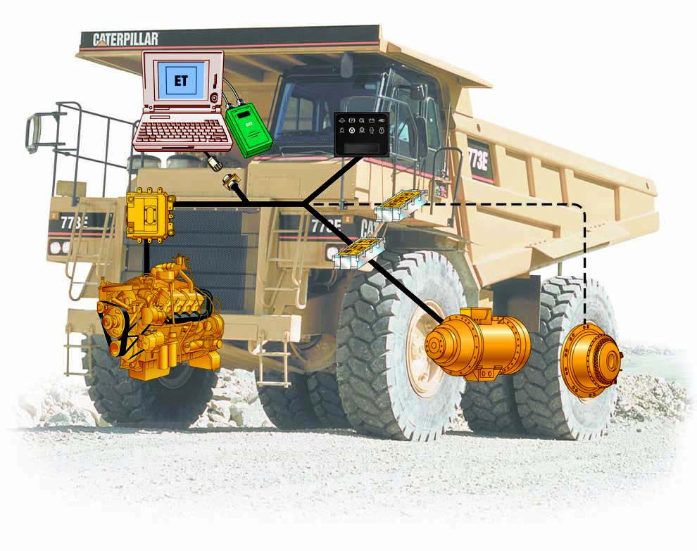 Engine/Power Train Integration Combining the electronic Engine Control Module (ECM) with the Caterpillar Transmission Chassis Controller (TCC) allows critical power train components to work more