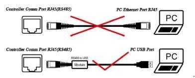 Figure 3-2 Setting operation Four methods to configure the controller: 1) Remote meter, MT50 (Use standard twisted net cable, model: CC-RS485-RS485-200U-MT).