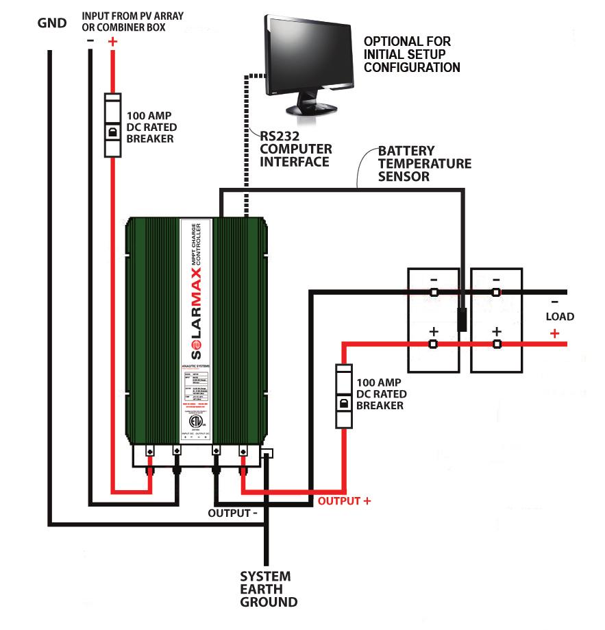 System Wiring Diagram for SolarMax WARNING This charger controller must be used with an external GFDI device as required by the Article 690 of the National Electrical Code (NEC) for the installation