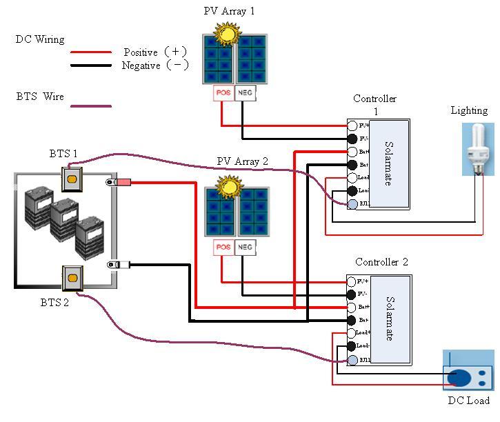 2.10 Easily install in parallel connection In order to get more than 40A charge current, Output of solar charger controller can be connected in parallel.