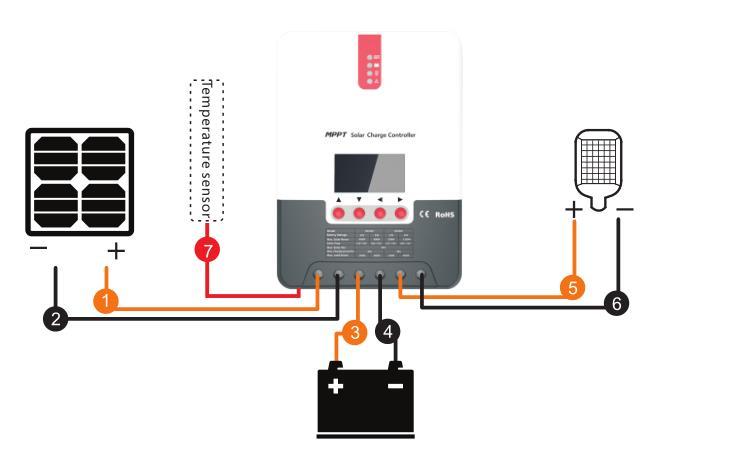 ,1 Connecting to external temperature sampling interface,2 Connecting communication cable,3 Connecting power cable Warning: risk of electric shock!