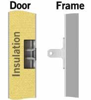 doors are used. Vision Outside - Insulated is especially developed for your electric enclosures that need to keep valuable electronics in a climate controlled environment under a fixed temperature.