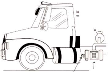 The inlet filter should be positioned to draw in clean, cool air, and should be mounted away from any engine heat and exhaust. See Figure 4. 2.