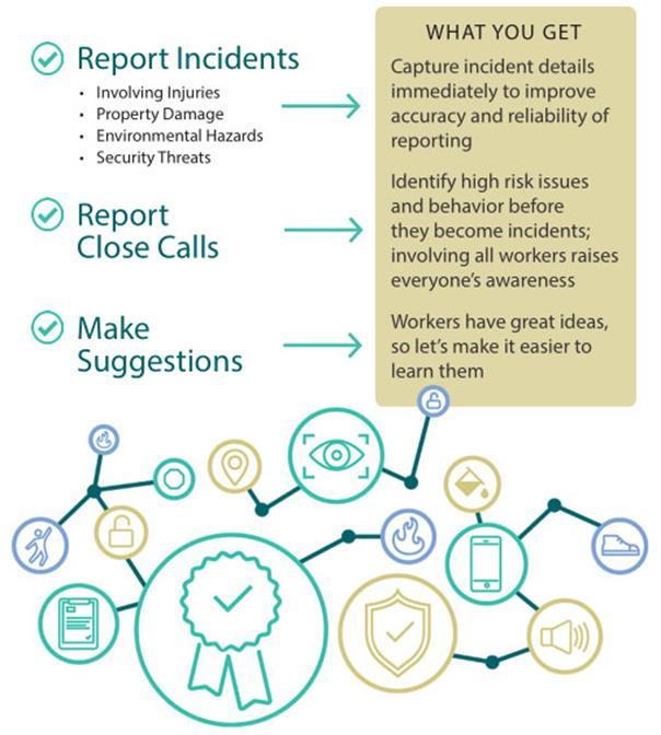 Sospes: Mobile Safety Incident Reporting Software Allows workers to report incidents or close calls and make suggestions - all in real time Sospes is a fast and simple mobile application that allows