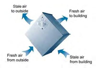 Plate-type / Air to Air Heat Exchangers (Heat Only) Actual-Field Data Unit serial number Outside Airflow Supply Airflow Building Return/ Exhaust Airflow Unit Exhaust Airflow Plate Exchanger P