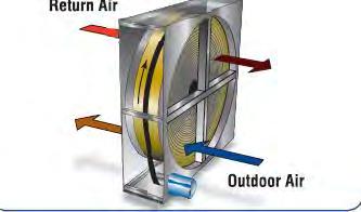 Wheel-type / Air to Air Exchangers (Heat or Total Exchange) Design Data Unit designation / Service Unit Location Manufacturer Model number Outside Airflow Supply Airflow Building Return/ Exhaust