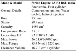 Table 1 Engine Specifications 500ml as shown in Figure 3. Oils are measured according to the blend ratios.