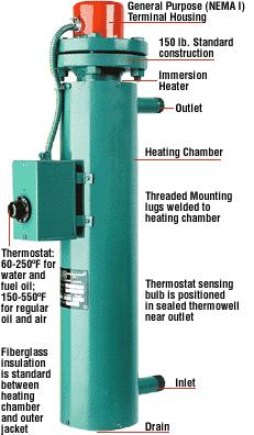 CIRCULATION HEATERS Options: Compact and efficient, circulation heaters may be used in forced or natural circulation systems to heat flowing gasses or liquids.
