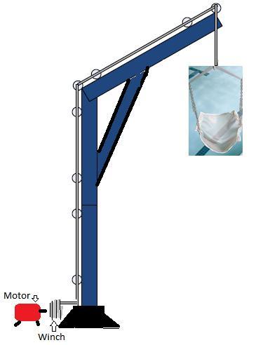 Alternative Design 3: Figure 10. Motor and winch pool lift. The third alternative design is a modified version of the Spa Lift 40 Pro which is shown in Figure 10.