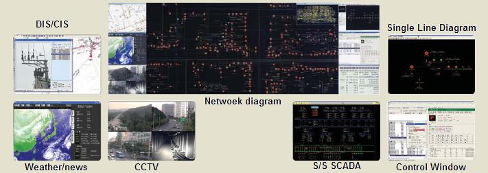 Configuration Network Diagram Control panel