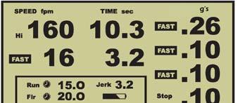 Generic Hydraulic Controller Fast Alert - items to check: Start Accel Level Decel Jerk - bypass sizing