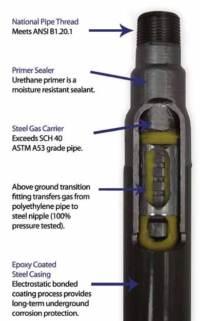 INDUSTRIES ANODELESS METER RISERS ANODELESS METER RISERS THE ULTIMATE CONNECTION Specifications: Meets or exceeds all requirements for the Categorization of Mechanical Fittings within ASTM D2513-90c