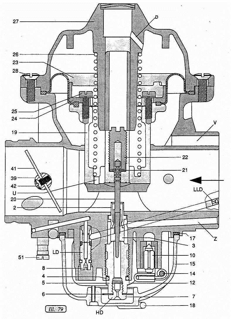 5.1 Carburettor Operation Diaphragm spring Diaphragm Needle carrier Air density sense port Needle Idle circuit inlet aperture Atomiser Air