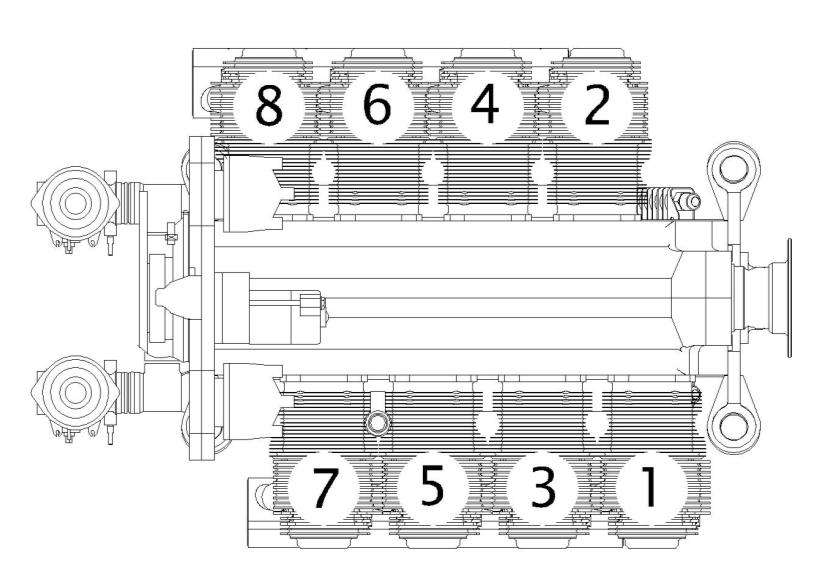 3.10 Denomination Of Cylinders Cylinder Firing Order: 1-5 - 8-3 - 2-6 - 7 4 Figure 2.