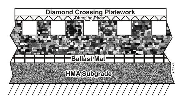 Diamond Crossing Foundation Design Attenuate