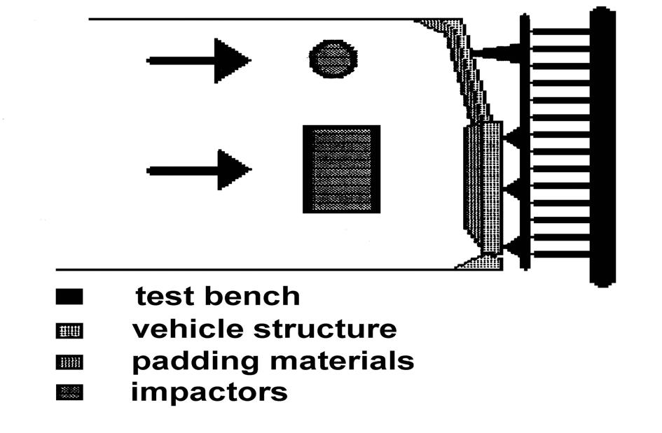 3. TEST EQUIPMENT AIS-099 3.1. Head Form Impactor (Figure 2) 3.1.1. This apparatus consists of a fully guided linear impactor, rigid, with a mass of 6.8 kg.