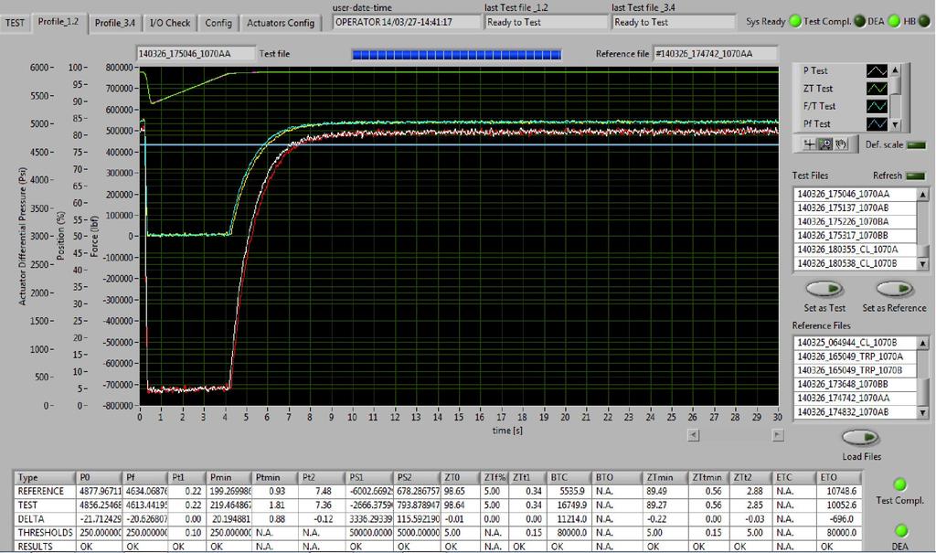 Diagnostic window Valve Partial stroke position comparison Actuator chamber pressure during partial stroke versus actuator