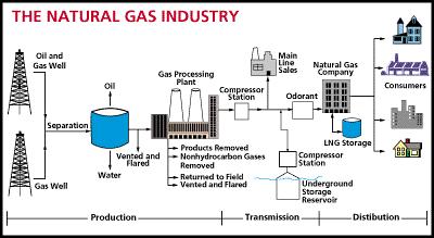 Strategies to Shift Gas Industry Practices and Cost-Effectively