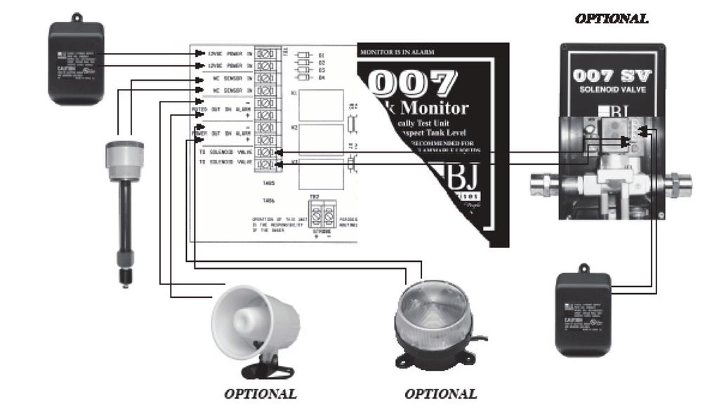 WIRING CONNECTIONS Use 18-gauge / 2 conductor wire up to 150 ft. or 14 gauge / 2 conductor wire up to 350 ft. to connect all components. Audible alarm won't shut off... TROUBLESHOOTING GUIDE 1.