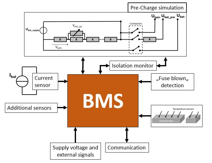 Figure 2: BMS interfaces and possible test setup In order to simulate a complete battery environment for a full scale BMS, a considerable number of signals needs to be generated and controlled.