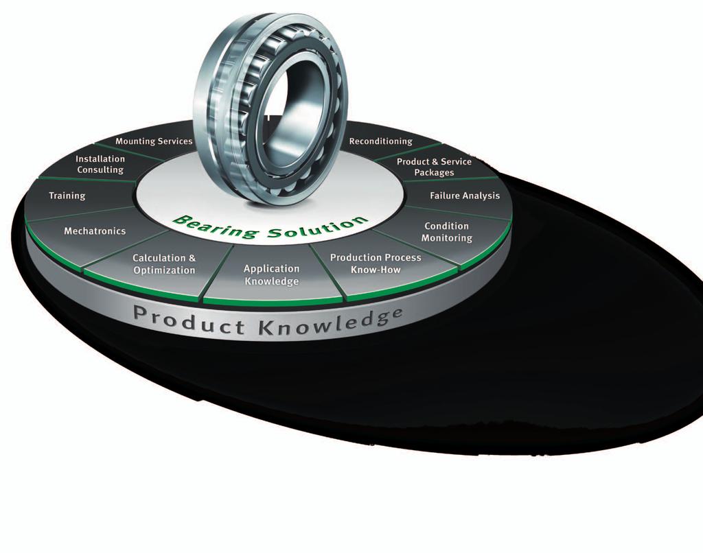 A global network of company knowledge: Local knowledge and global expertise team up to deliver customized rolling bearing solutions Local knowledge Schaeffler Technology Centers In the region, for