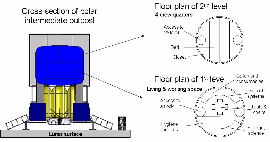 Figure 3: Outpost habitat conceptual internal layout IV.