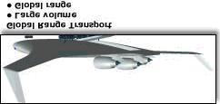 This translates into more passengers, more cargo, or extra fuel for extended range flight.