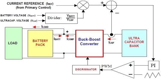 40 Vivek Kumar Yadav & Navjot Bhardwaj Secondary Control Figure 3: Figure Shows Block Diagram of Secondary Control The reference current from primary control finally goes to secondary control and