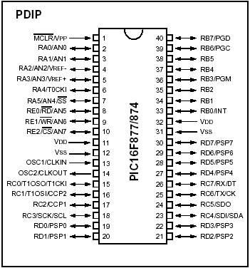 PIC16F877 microcontroller Most complex unit