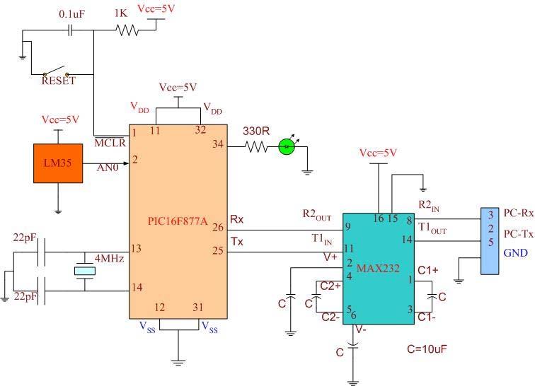 Temperature control system Schematic with PIC16F877 http://2.bp.blogspot.