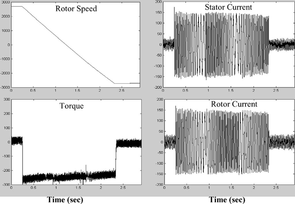 PODDAR AND RANGANATHAN: DOUBLE-INVERTER-FED SLIP-RING INDUCTION MOTOR DRIVE 1335 Fig. 10. Simulated operation during sudden speed reversal. Fig. 11.