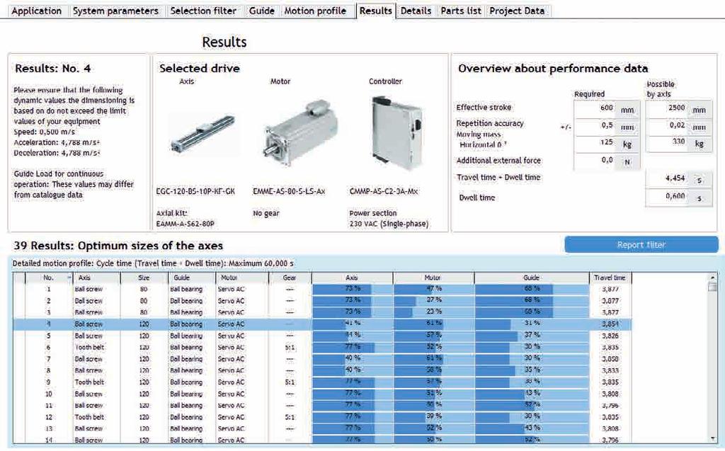 Toothed belt and spindle axes ELGA Faster configuration with PositioningDrives PositioningDrives calculates the ideal combination from the widely coordinated range of electromechanical linear axes,