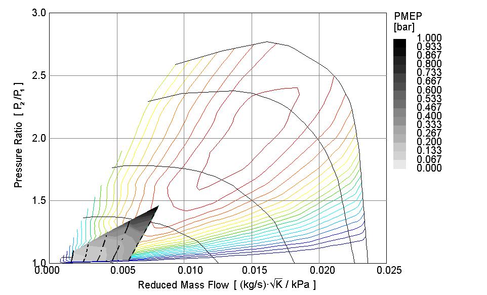 The significance between boost pressure and Lambda is higher as both turbine and compressor are just starting to work. n = 2000 1/min BMEP = 2 bar EGR = 60% 55% 75% Fig.