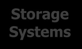 Energy Storage Diagram Storage Systems Electrical Distribution Applications Large Scale (Power) Grid Applications Transportation Batteries Flywheel Ultracapacitor Backup (Emergency) Power