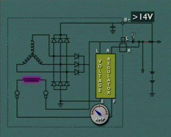 Voltage regulation HA780-2 Handout Activity: HA780 Voltage regulation The regulator switches rapidly between the on and off conditions, to allow the alternator to maintain an output voltage of
