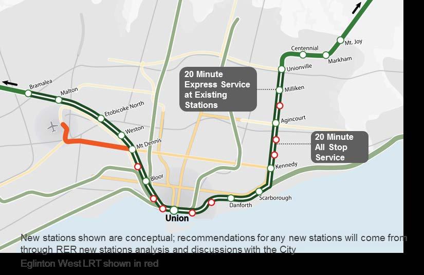 to continue to benefit from fast journey times, while also adding a finer-grained service to increase access along the route by adding stations in the City of Toronto.