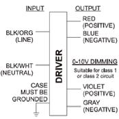 Diag. 33 BLACK (LINE) WHITE (NEUTRAL) CASE MUST BE ROUNDED DRIVER RED (POSITIVE) BLUE (NEGATIVE) 0-10V DIMMING SUITABLE FOR CLASS 1 OR CLASS 2 CIRCUIT VIOLET (POSITIVE) GRAY (NEGATIVE) Diag.