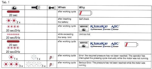 Klauke Tool Tool Service Interval Every 10,000 to 12,000 Crimps How Do You Know that Your Tool Needs Servicing?