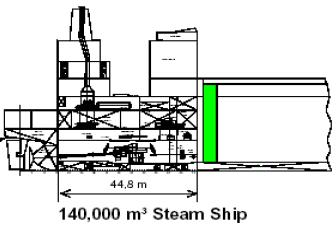 PROPULSON ALTERNATIVES 22 Figure 11.The steam turbine LNG carrier Figure 12.